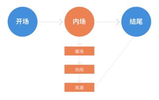 夏日狂想曲设计项目经验总结 从策划到落地的全过程解析