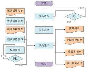 设计项目管理